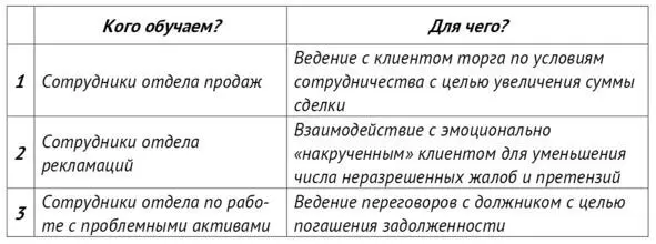 Как видим навыки переговоров для сотрудников отдела продаж для работы с - фото 5