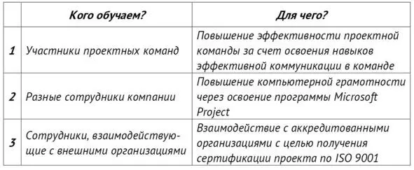 Очевидно что три этих тренинга будут совершенно про разное так как целевая - фото 7