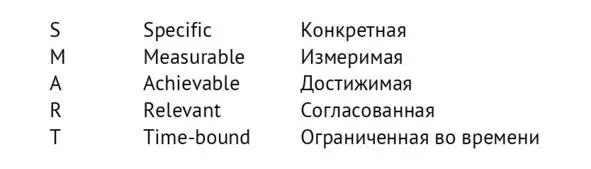 Но чаще всего это отнюдь не всегда и в тренинговых материалах можно - фото 9