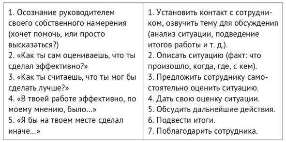 Первый вариант пять пунктов которые позволяют самому понять что - фото 10