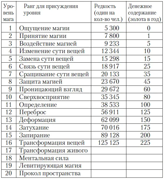 Чего она не полностью Может секрет Сколькосколько Я глянул на ежегодное - фото 1