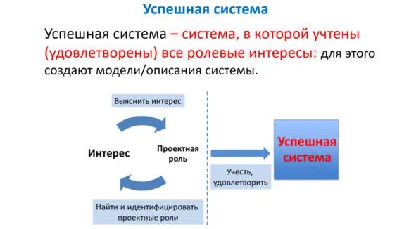 Трансдисциплина системное мышление описывает то как провести каждое действие - фото 18