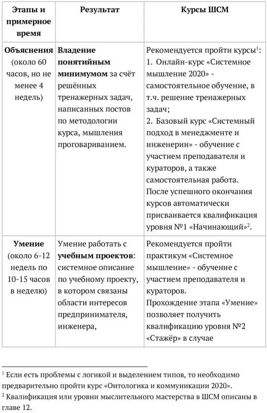 Задача первого этапа Объяснение получе - фото 20