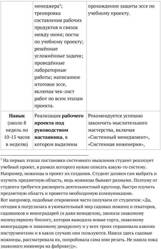 Задача первого этапа Объяснение получение знаний и способность разъяснять - фото 21
