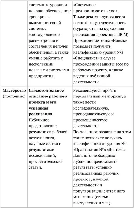 Задача первого этапа Объяснение получение знаний и способность разъяснять - фото 22