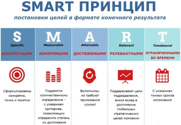 Цель будет продуктивной если её формулировать исходя из создания определенной - фото 35