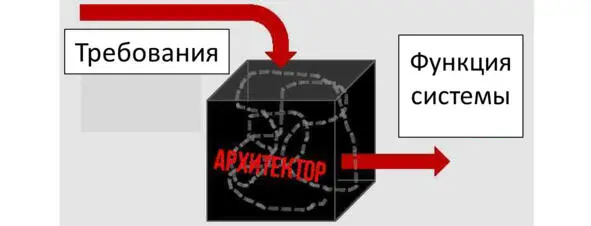 Важное внутреннее или архитектурное строение системы можно описать с разных - фото 37