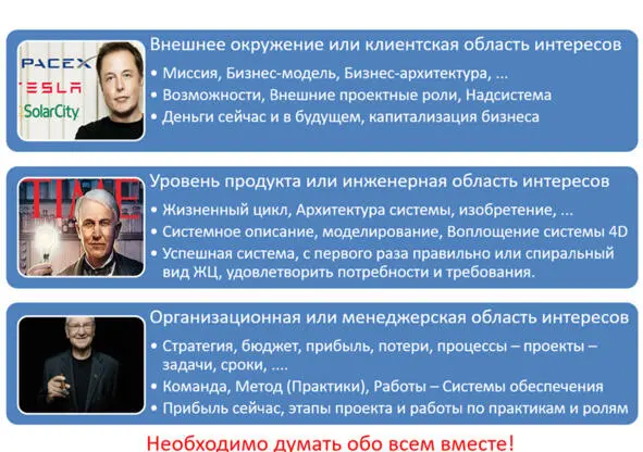 Когда рассматриваем команду и систему автомобиль которую эта командасоздаёт - фото 10
