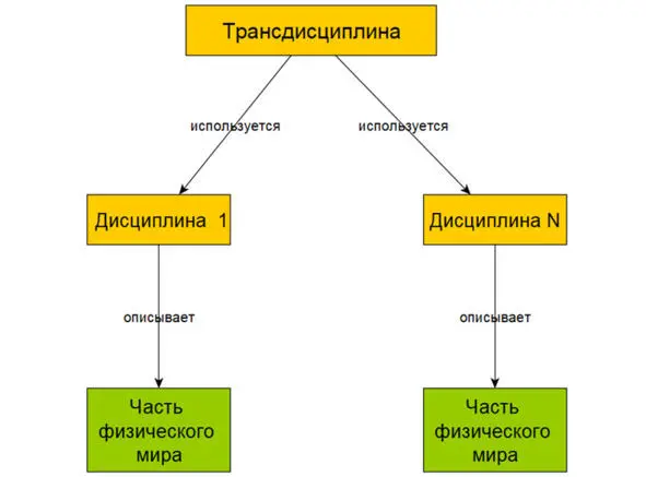 Прикладные дисциплины меняются достаточно часто и с прошлого века как видно - фото 11