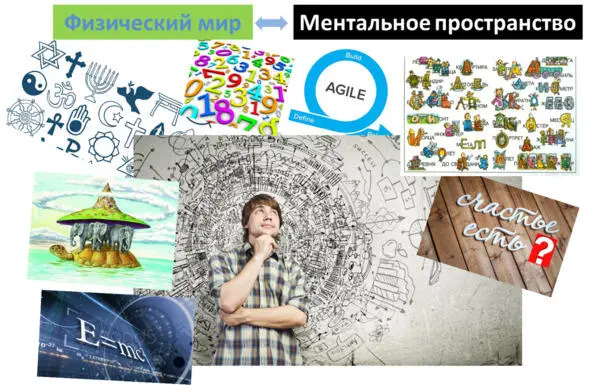 Слова это форма отражения интеллектуальной деятельности человека Посредством - фото 2