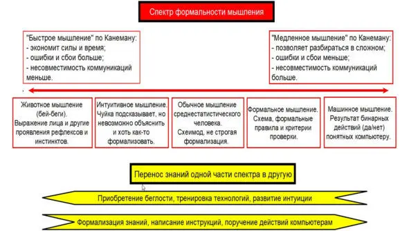 Обычное поведение человека как мы говорили ранее основано на симбиозе - фото 31