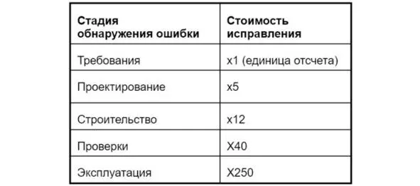 Понятия и модели деятель человекдеятель меняющий мир Трансдисциплина и - фото 10