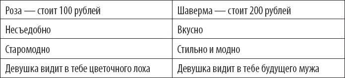 Выбор очевиден Вариант 2 Мы как косвенный конкурент только лучше - фото 5