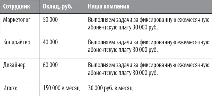 Схема текста Давайте рассмотрим схему которая поможет писать тексты в - фото 6