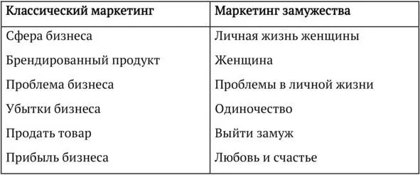 Тут предвижу возмущенные возгласы читательниц Я же не товар Почему я должна - фото 2