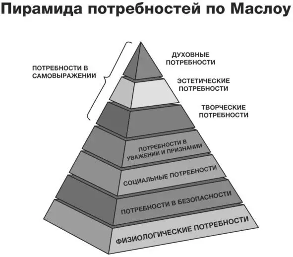 Итак в классическом маркетинге продукт создается на основании потребностей - фото 3