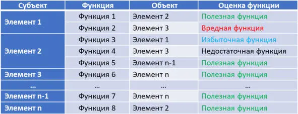 Таблица 13 Диагностическая матрица По таблице диагностической матрицы табл - фото 11