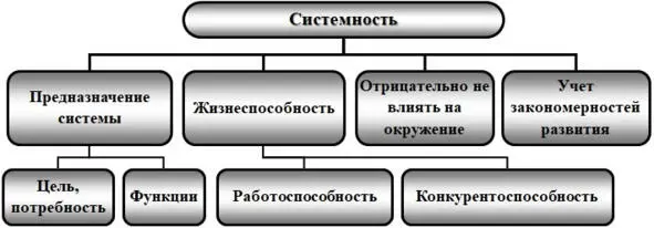 Рис 111 Структура закона повышения степени системности 1104 - фото 14