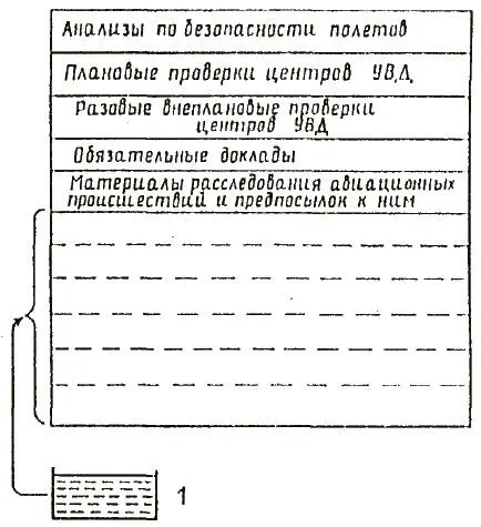 Рис 1 Объем получаемой и необходимой информации для принятия решения по - фото 1