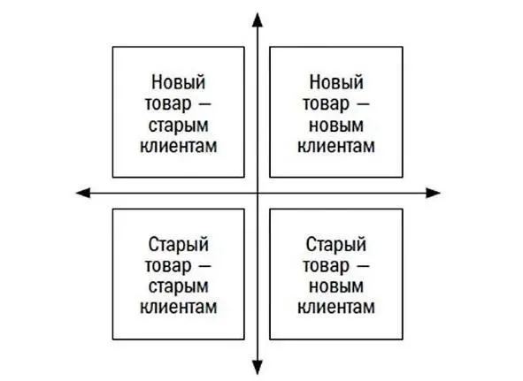 Сделать продажи нового продукта тем кто вам доверяет и о вас уже знает - фото 2