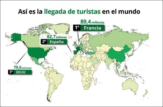 Figura 14 Mapa de distribución del turismo internacional en el mundo 2018 - фото 6
