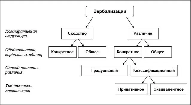 Рис 4Стадии логикопонятийного анализа вербализаций Носуленко Самойленко - фото 4