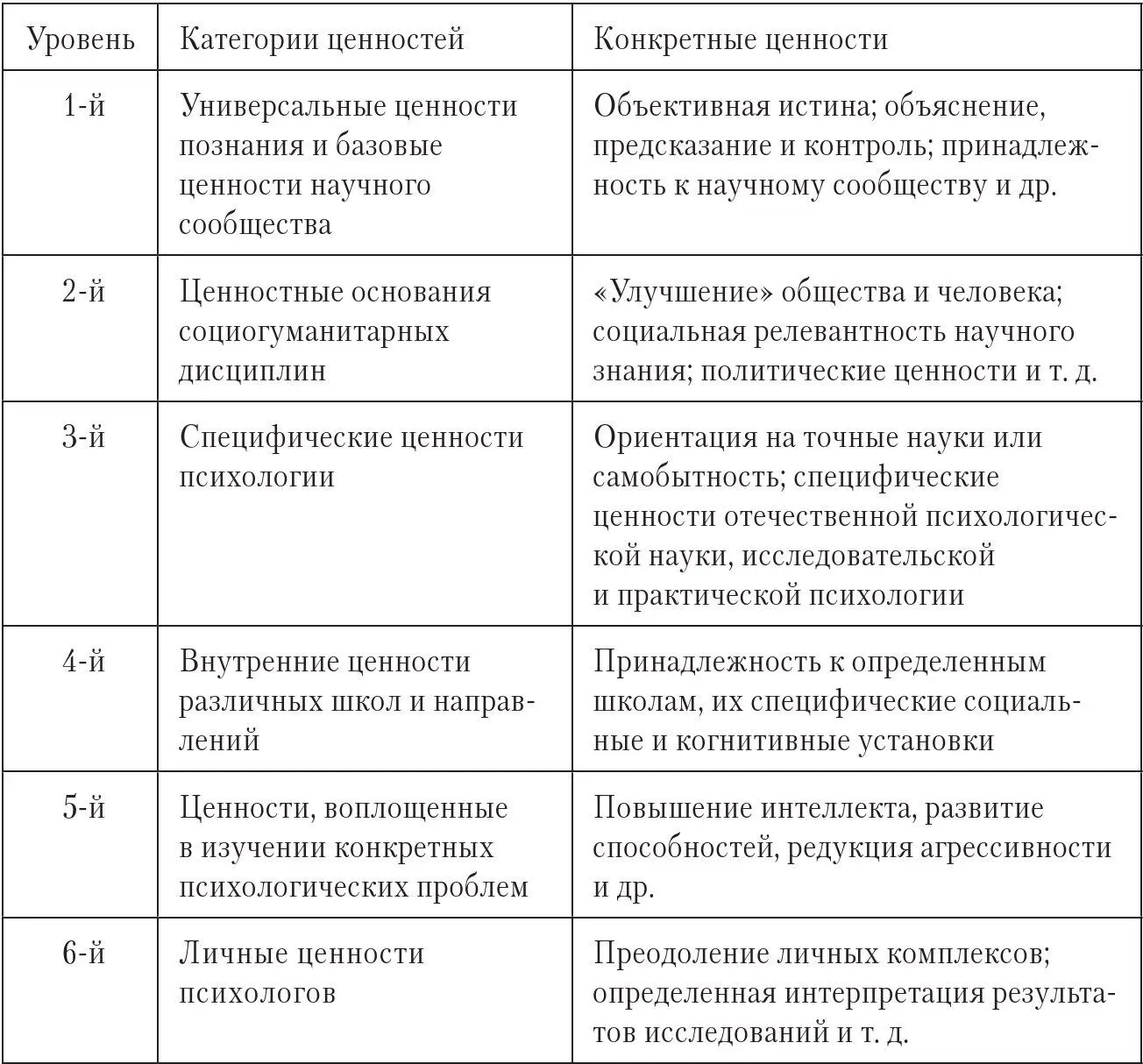 Литература Бердяев НА Философская истина и интеллигентская правда Вехи - фото 1