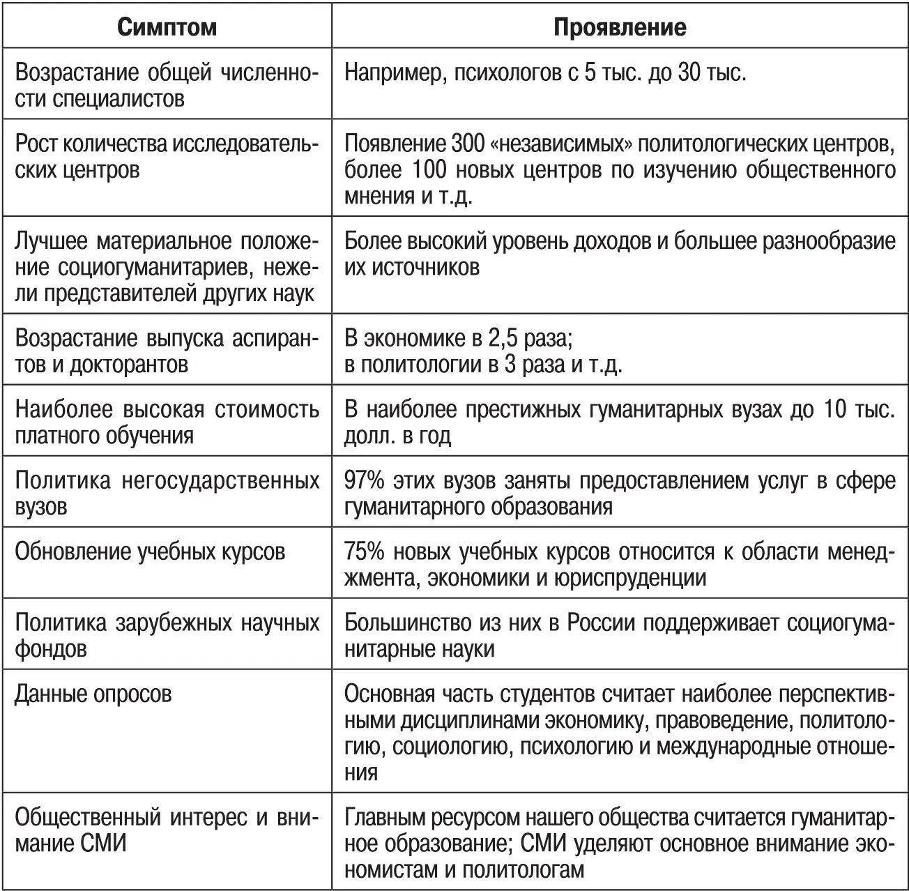 Способы и механизмы адаптации к рынку наших социогуманитариев весьма - фото 15