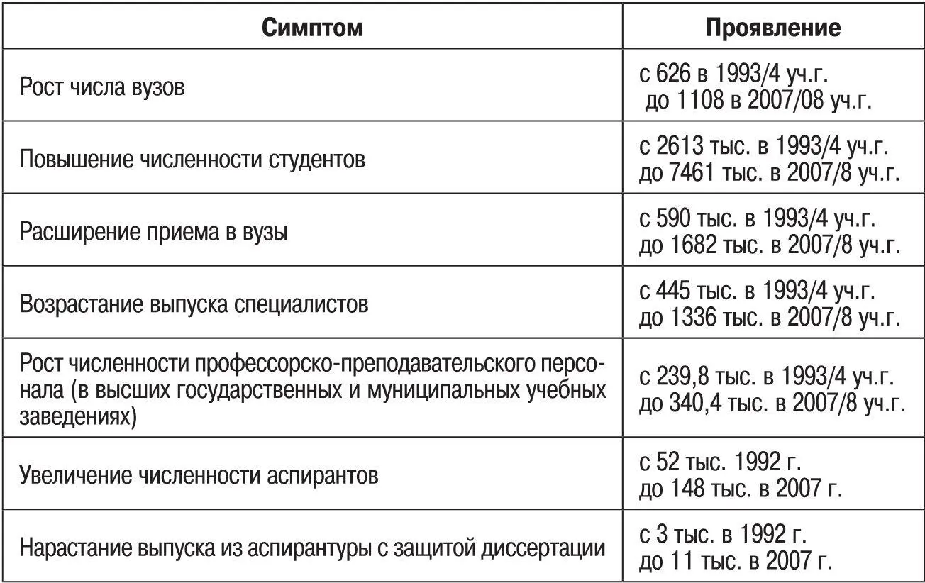 Источник Россия в цифрах 2008 Близким по смыслу но более современным - фото 16