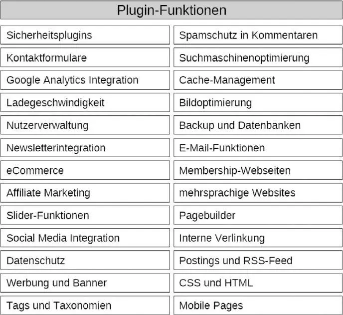 Abbildung 11 PluginFunktionen Beispiele für Plugins SEO Yoast SEO - фото 272