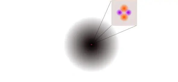 Ядро электрон и весь атом это состояния На рисунке изображено состояние - фото 3