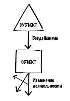 Если нет того кто управляет то есть субъекта управления то не может быть - фото 4