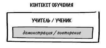 Данная конструкция является жёсткой контекст есть тогда когда распределены - фото 8