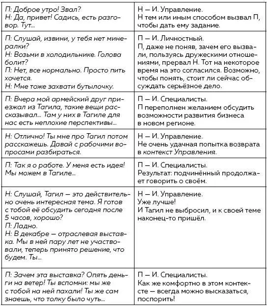 Выбор действительно есть Когда подчинённый не берет - фото 9