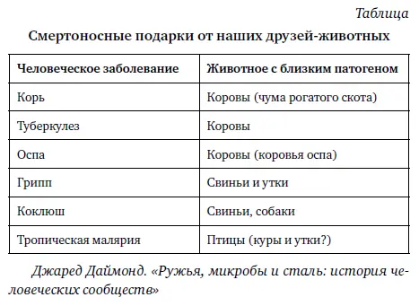 За последние десятилетия медицина открыла множество форм новых заболеваний - фото 1