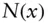 cumulative distribution function of a standard normal random variable - фото 130