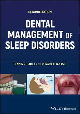Ronald Attanasio Dental Management of Sleep Disorders обложка книги