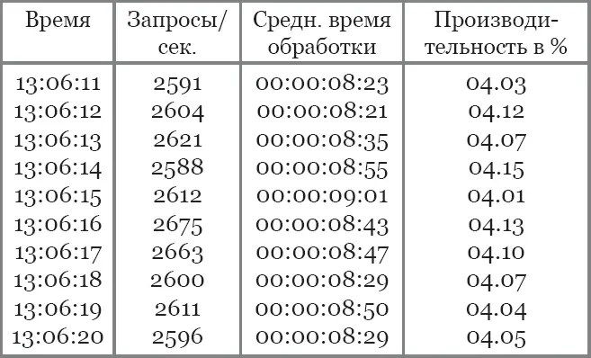Забыли Джо Моя ошибка Всё в порядке теперь Норм Что Завязывай с - фото 2