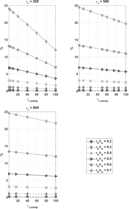 Figure 24 Quantification of the TE 01δmode frequency shift between the disk - фото 40