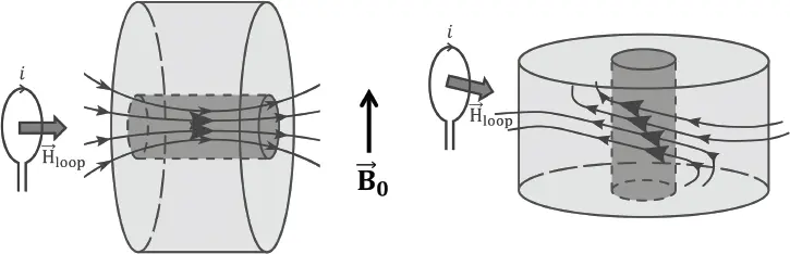 Figure 210 Example of excitation source an electric current loop magnetic - фото 48
