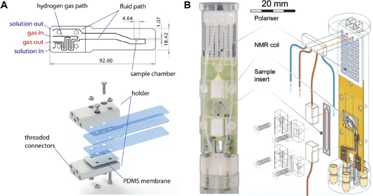 Figure 112 Membranecontacting devices for highfield microfluidic - фото 15