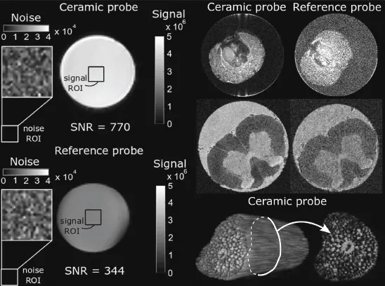 Figure 215 Experimental comparison of the designed ceramic probe and the - фото 55
