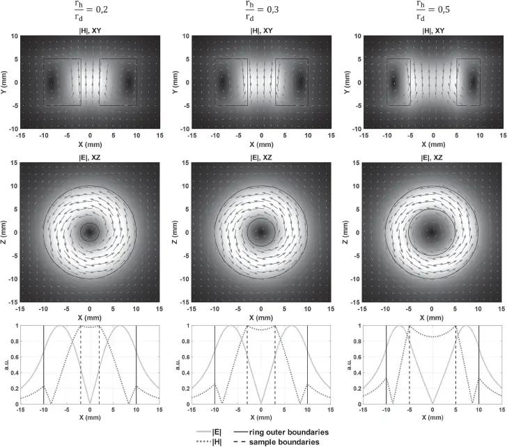 Figure 23 Electromagnetic field distribution of the TE 01δmode of a ring - фото 27