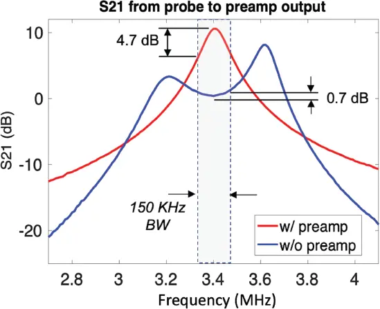 Figure 38 Response of a lowfield magnetic resonance imaging coil with and - фото 66