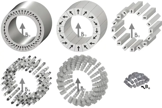 Figure 37 Halbach arrays of permanent magnets Phasing the magnetization from - фото 65