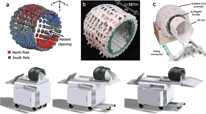Figure 32 A potential portable brain magnetic resonance imaging cart based on - фото 60