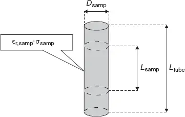 Figure 25 Schematics of the sample typically contained in a water tube 1 - фото 41