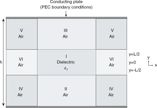 Figure 22 Resonant mode field estimation partbypart decomposition of the - фото 25