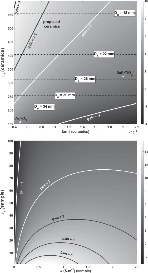 Figure 27 Signaltonoise ratio SNR gain displayed as a function of the - фото 44