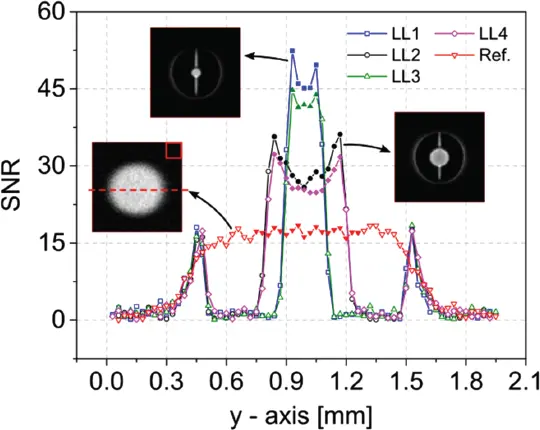 Figure 16 Sensitivity enhancement of the micro Helmholtz coil due to Lenz - фото 9